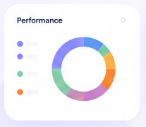Performance Card